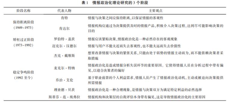美国情报部门可信度如何,美国情报体系现状