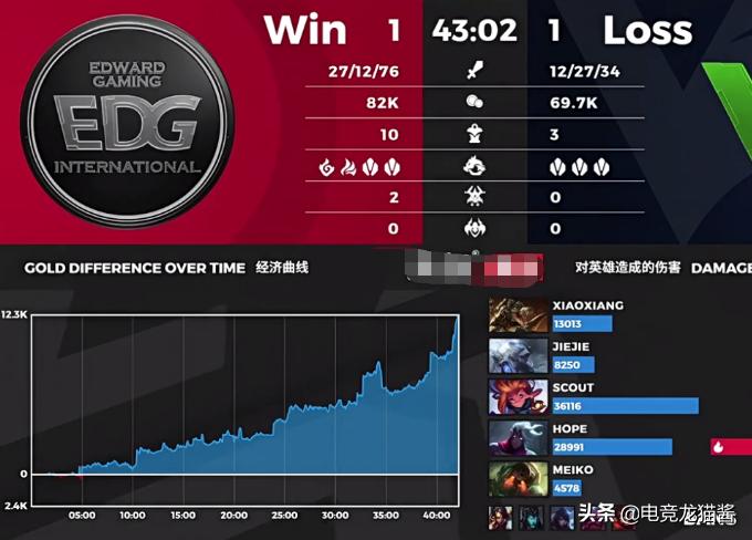 lpl夏季赛正式开赛解说李九,lpl夏季赛lgd胜ig采访