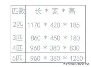 中央空调必须知道的五点干货知识,中央空调知识讲解通俗易懂