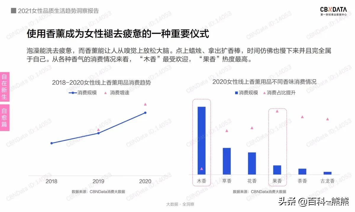 当香味开始贩卖幻想，你买单吗？-顺着那股味儿看看