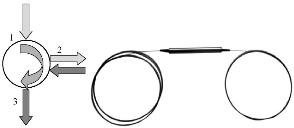 有源光纤和无源光纤的区别,五种常用的光纤无源器件