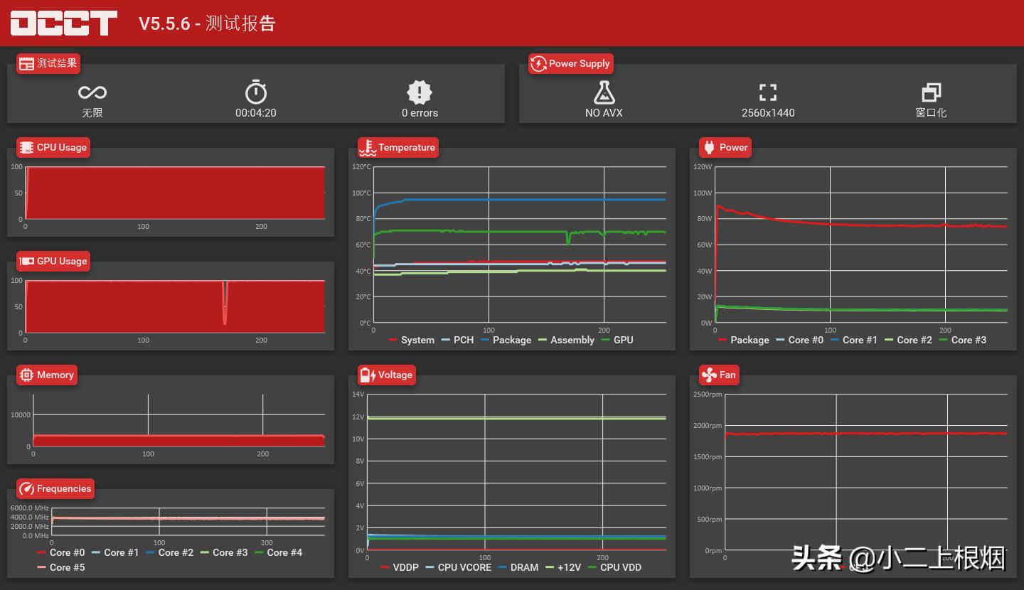 搞机日记:全模组全日系电容,用它作电脑的心脏,妥