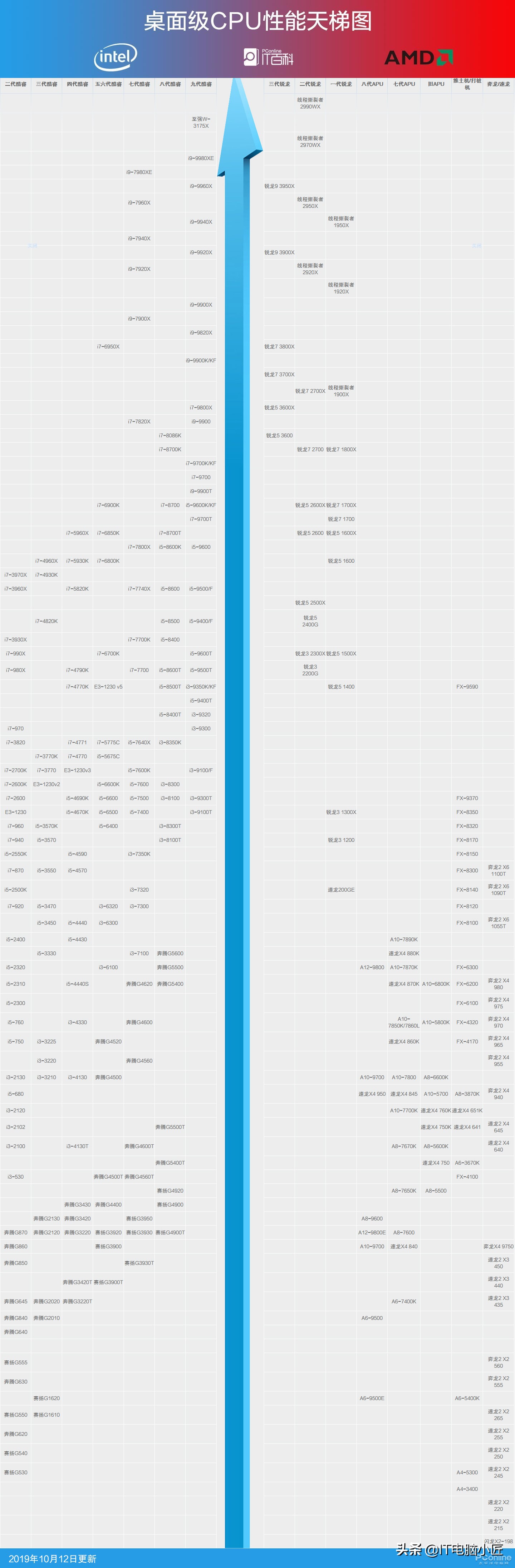 电脑装机小白学习视频,电脑小白装机注意什么