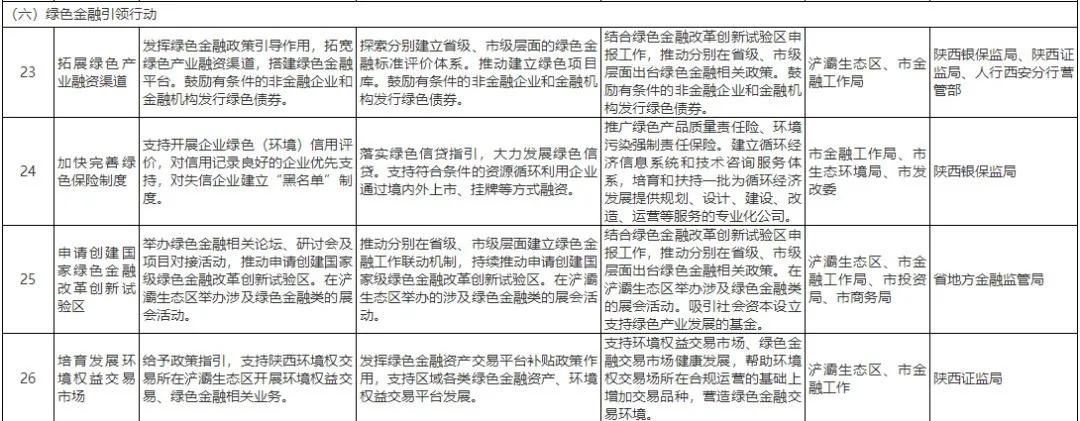 西安荣民金融中心和丝绸之路,西安丝路中心建设