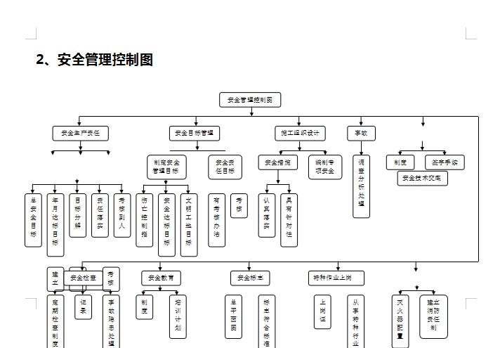 装饰公司管理制度架构图,建筑装饰企业流程管理
