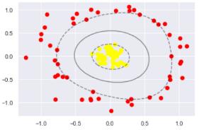 svm支持向量机工业应用,svm线性支持向量机定义