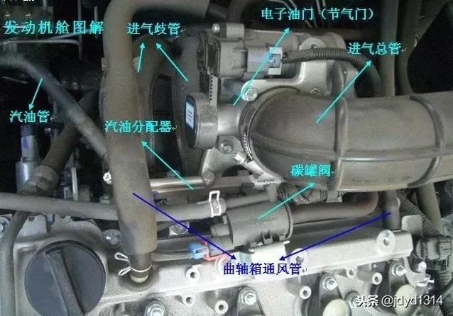 有识别零件的软件吗,汽车零件分布图及用途