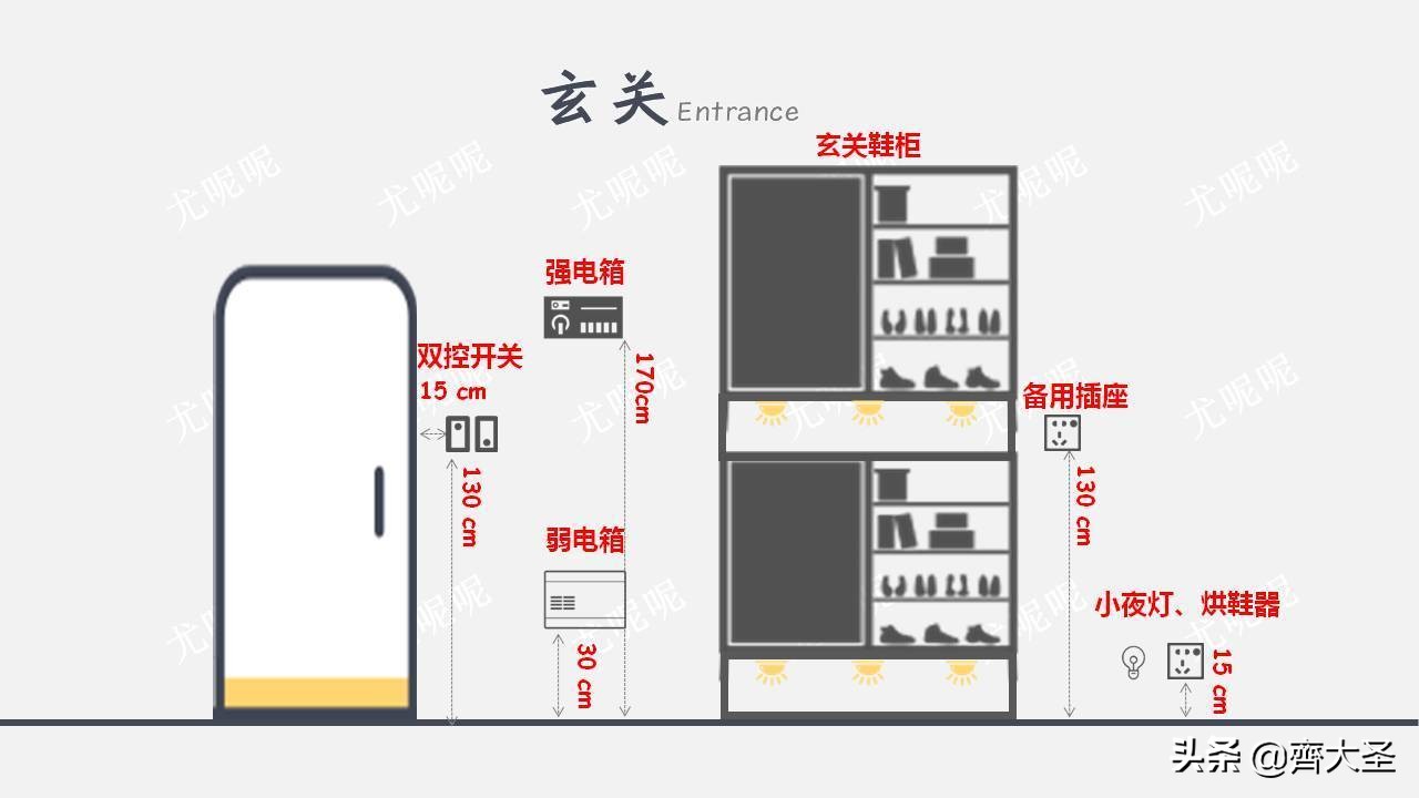 家用开关插座型号尺寸怎么选,开关插座安装注意细节