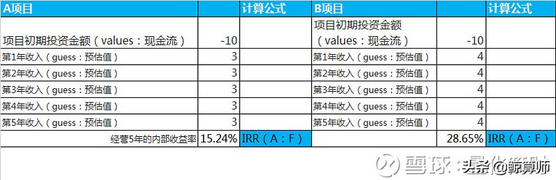 理财收益率计算在线操作,如何做理财收益预测表