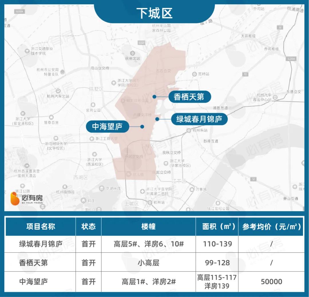 201956个盘扎堆入市名单,6大纯新盘亟待入市