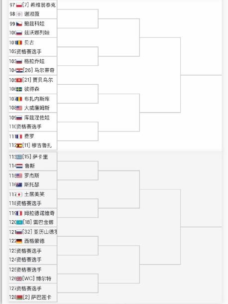 2023年温网双打签表公布中文,温网签表