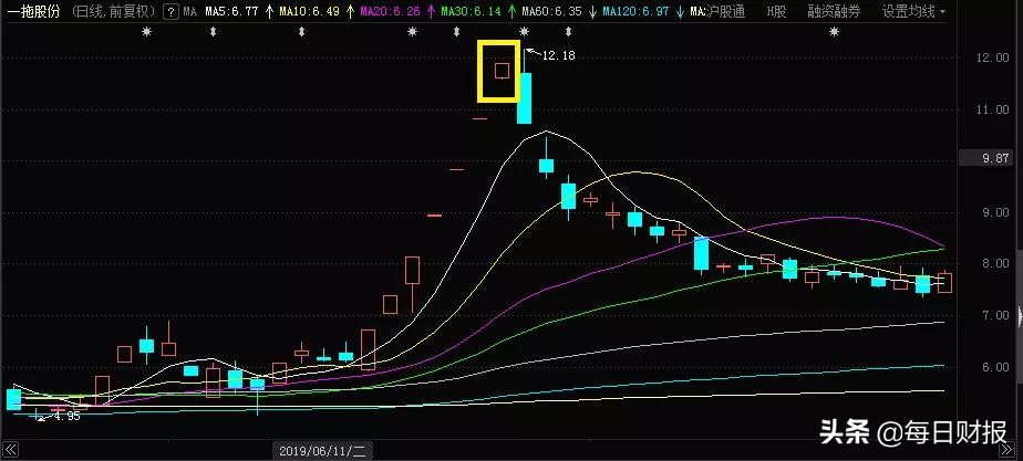 国内游资最新操作手法,最好的游资操作方法