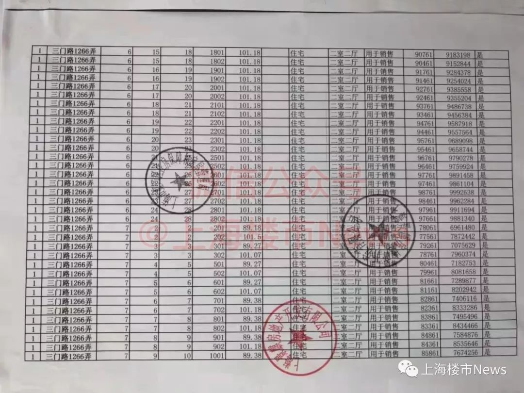 上海虹口恒大江湾华庭值不值得买,虹口区恒大江湾华庭房价