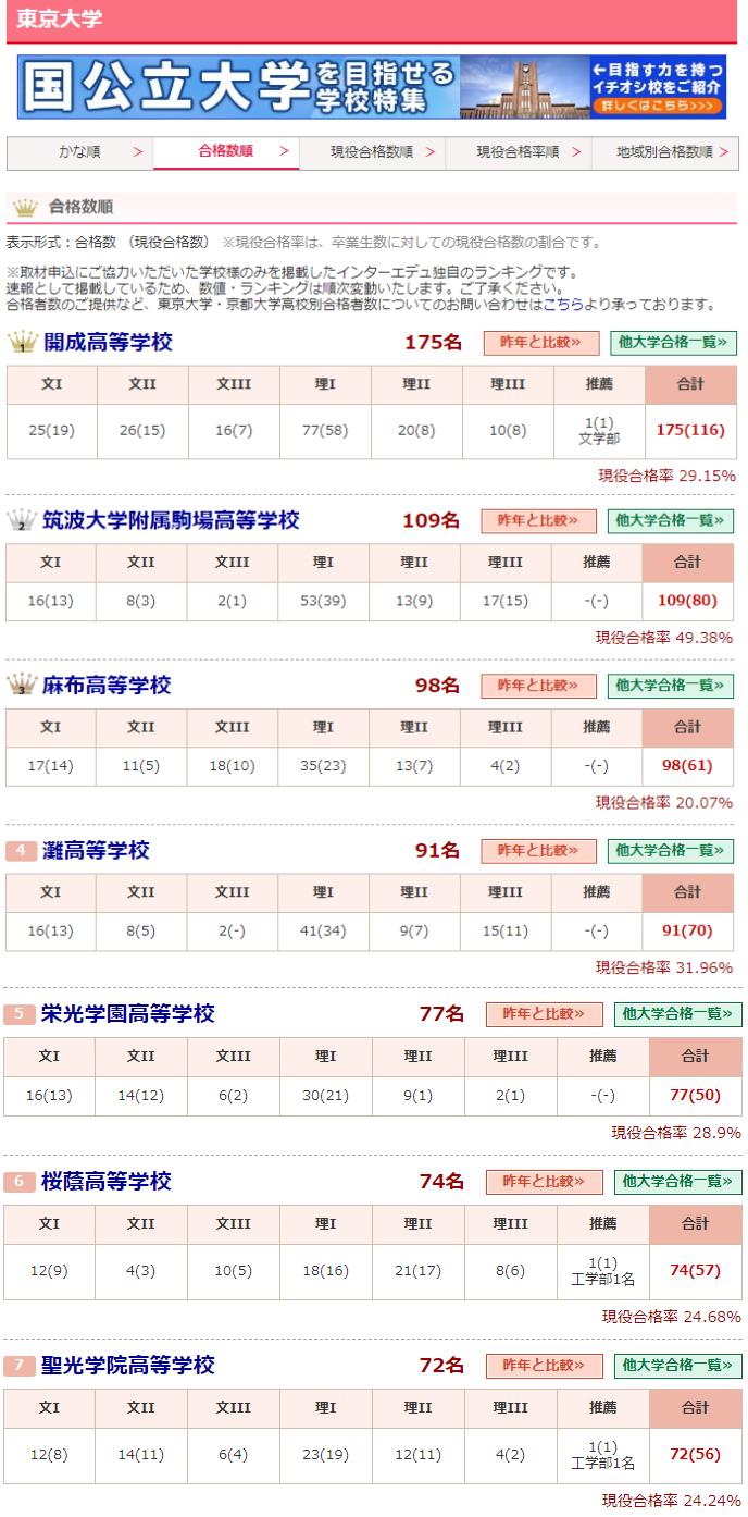 在日本怎么样才能上大学？看过日本的高考，网友：私立高中真牛