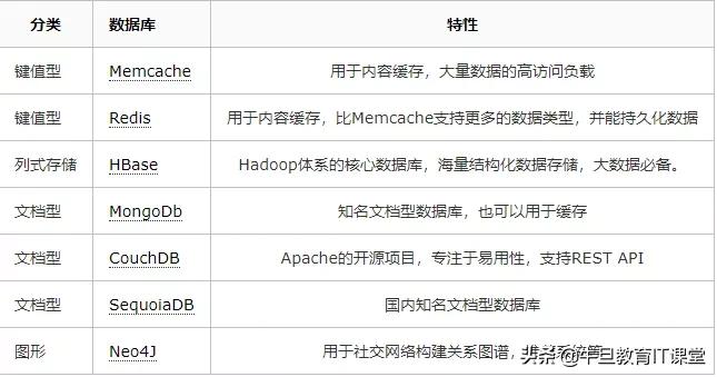 写sql的技巧有哪些,经验分享怎么写简介更吸引人