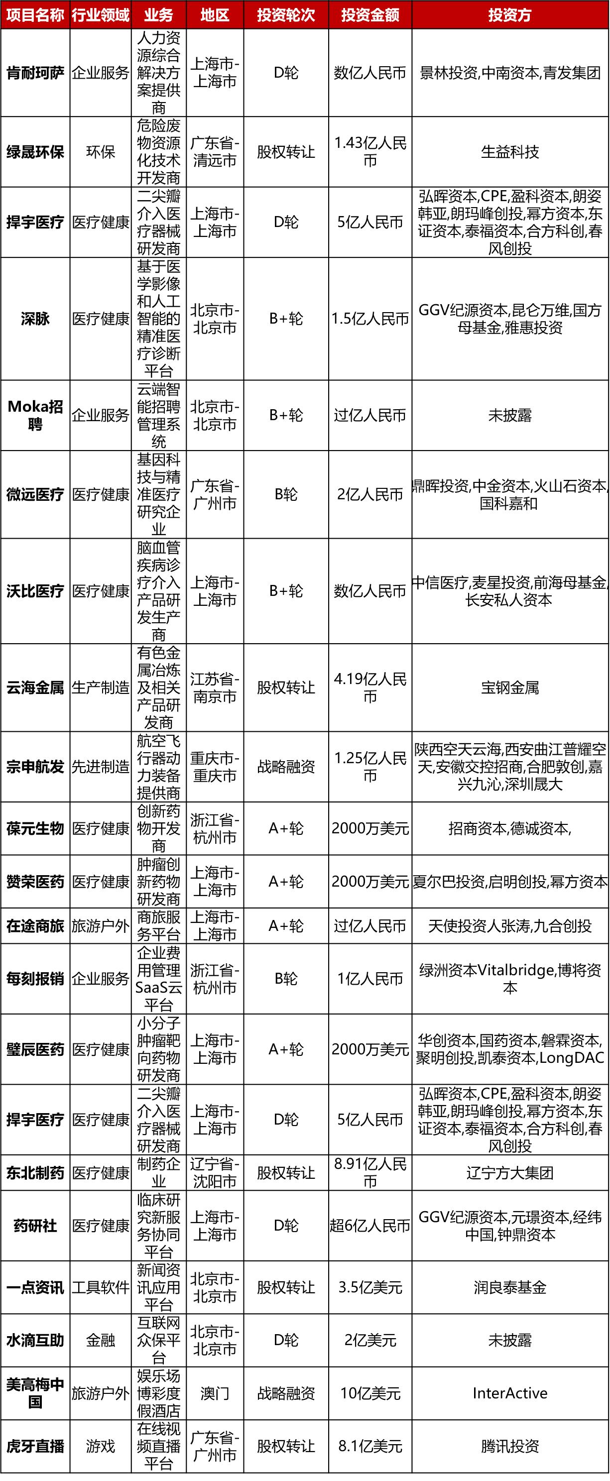 epicgames铻嶈祫,鑵捐娓告垙鎶曡祫epic