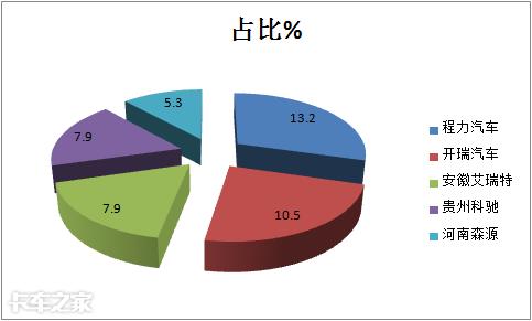 新能源环卫车最新动态,新能源环卫车数量排名前十