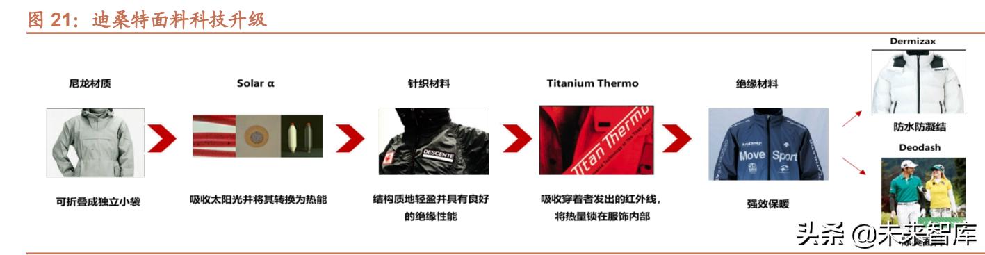 运动服装行业研究背景,运动鞋服行业发展趋势