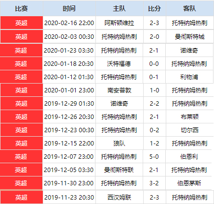 莱比锡评论热刺,莱比锡双杀热刺总决赛