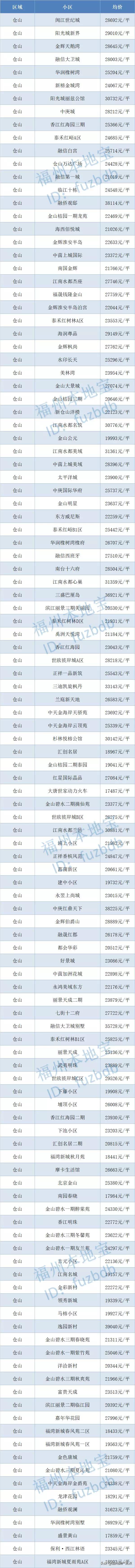 2019福州九月二手房,9月份福州房价走势