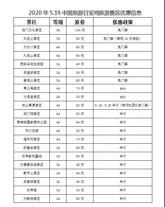 陕西519旅游日活动,519旅游日陕西哪些景区免费