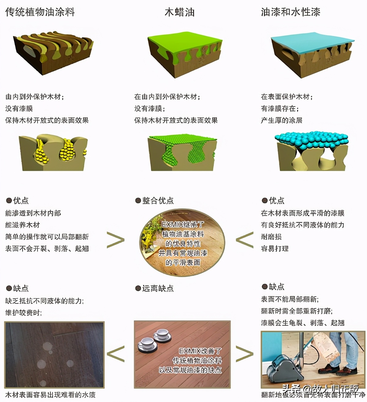 水性木器漆和木蜡油哪个味道大,家具用木蜡油好还是水性木器漆好