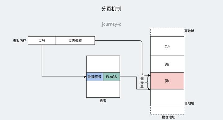 电脑内存管理,内存管理软件