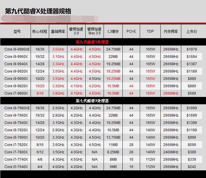 笔记本cpu后缀字母p含义,英特尔cpu后缀字母含义