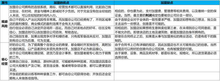 什么是加盟连锁店的好项目呢,加盟便利店哪个品牌比较好加盟
