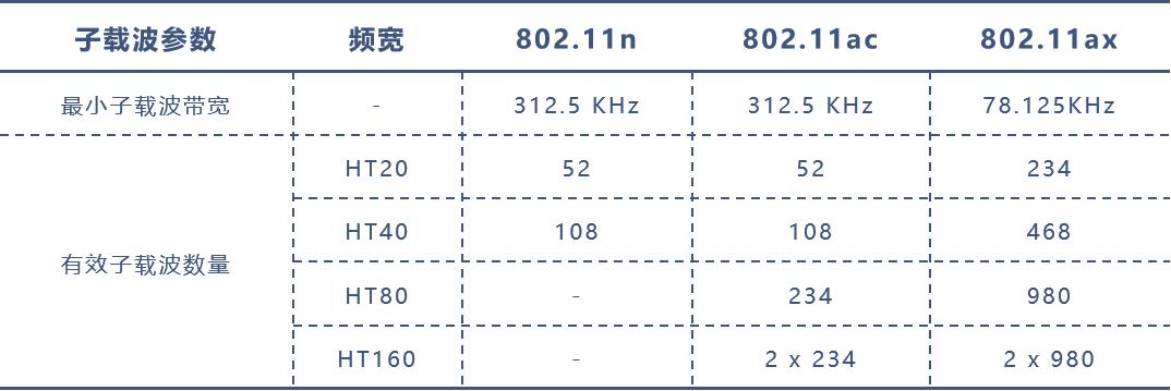 无线路由器无线连接模式有哪些,信号好的路由器无线组网