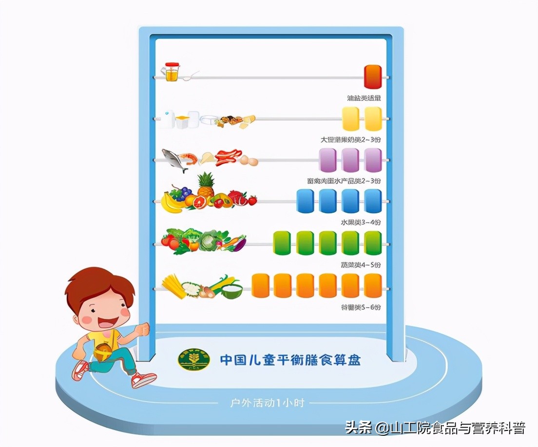 营养周2021合理膳食,全民营养周健康科普视频