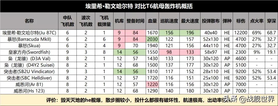 现代战舰1到15级最值得买的战舰,目前最值得入手的战舰