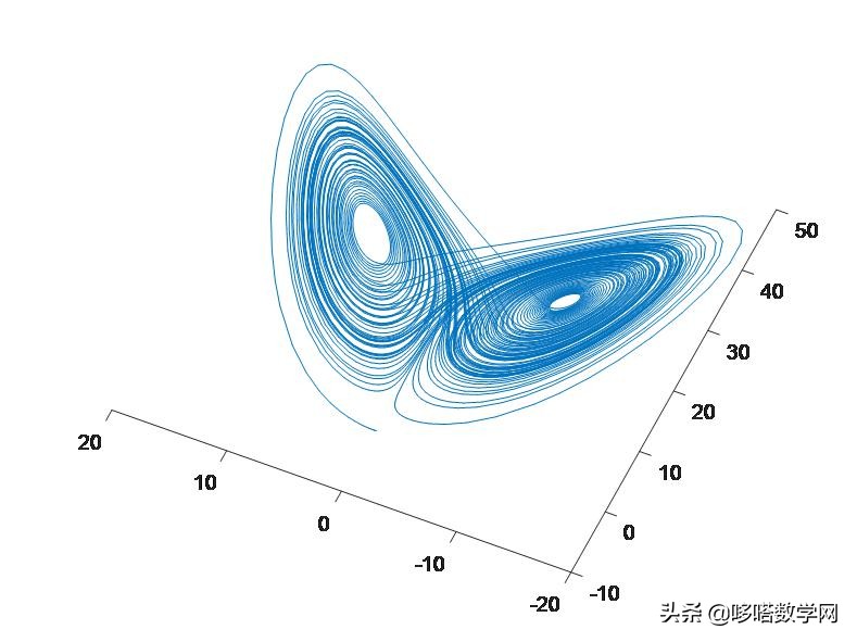 数学蝴蝶翅膀公式,蝴蝶翅膀上的数学