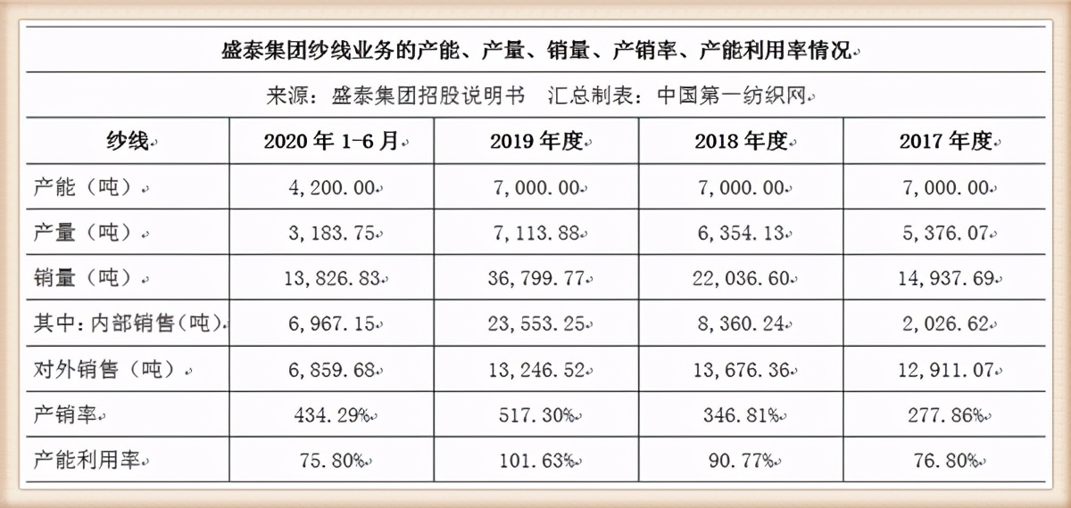 雅戈尔2020年对外投资,雅戈尔投资