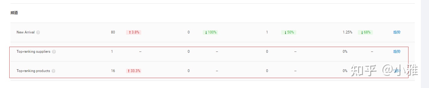 阿里巴巴获取店铺询盘,阿里巴巴每日都可以领券吗