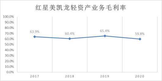 红星美凯龙投资者开放日,红星美凯龙投资者
