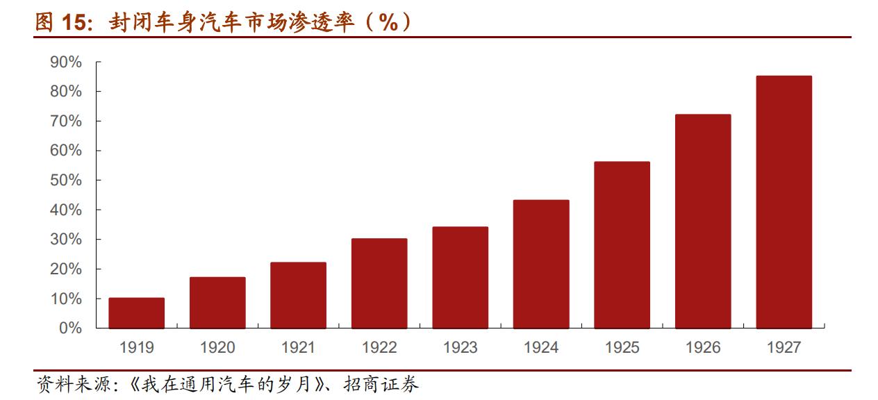 通用汽车历史发展,曾经的通用汽车