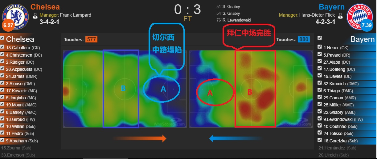 拜仁慕尼黑复盘,复盘德甲拜仁比赛视频