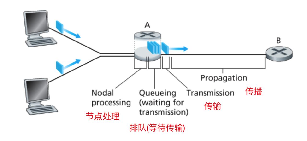 计算机网络技术基础知识视频教程,计算机网络原理基础知识