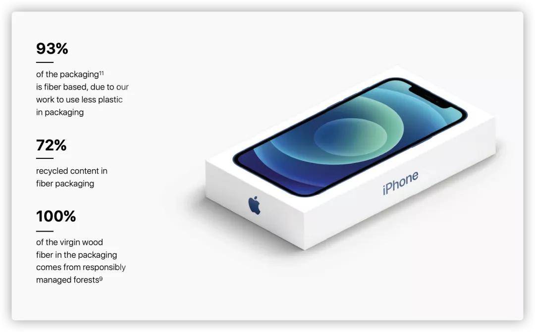 iphone13新包装全透明,iphone13官方包装盒