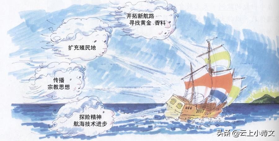 葡萄牙和西班牙是怎么崛起和衰落,葡萄牙西班牙崛起到衰落笔记