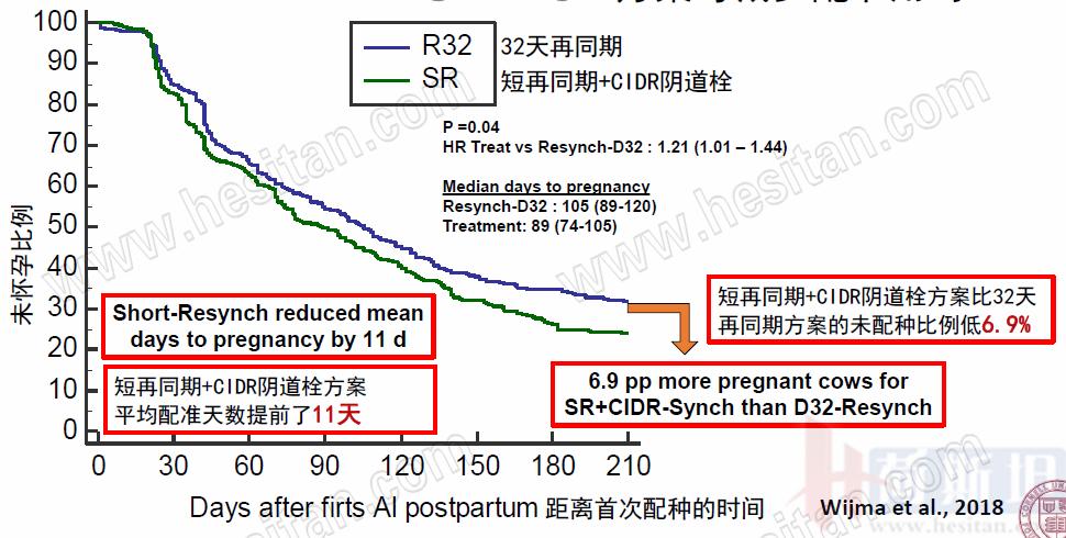 康奈尔大学JulioGiordano:如何通过技术整合优化繁殖性能