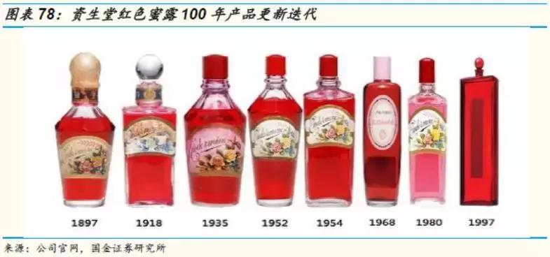 国金证券纺服｜东洋之镜为鉴，穿越周期的颜值行业