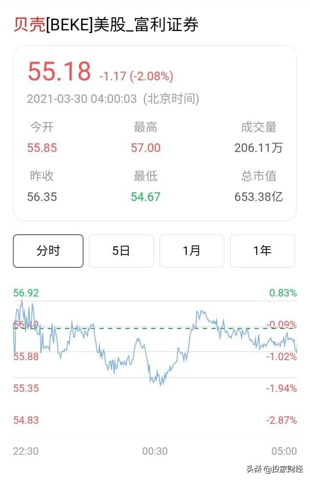 揭秘市值千亿贝壳找房新玩法,贝壳找房3年亏40亿