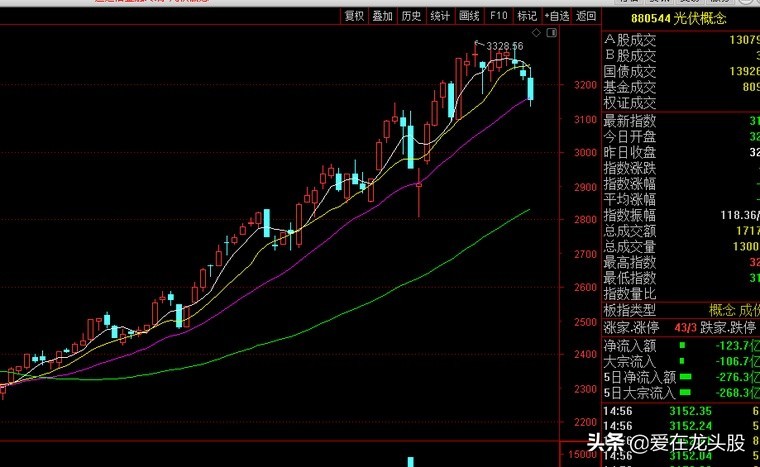 深圳能源和深圳燃气区别,深圳燃气是预付费吗
