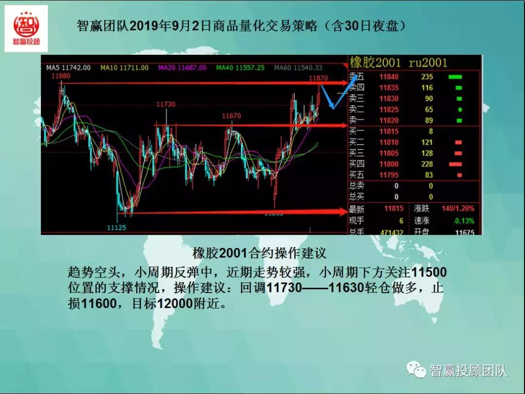 智赢团队最新分析,智赢量化交易软件