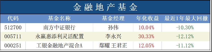 股市持续下跌的方法是加仓吗,股市趋势下行如何投资