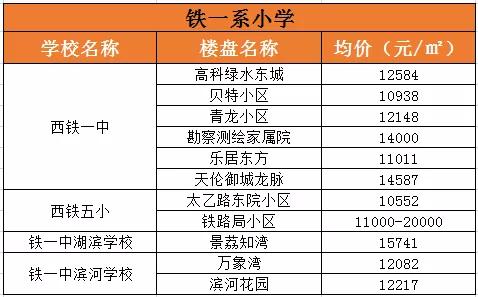 西安五大名校高中学区房,2022年西安五大名校学区房