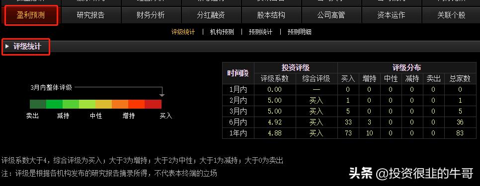 不起眼的功能键“F10”，助你投资少走很多弯路