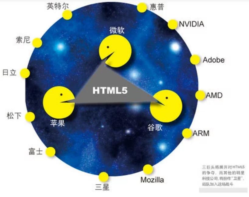 html5有什么用处,html5有前景吗
